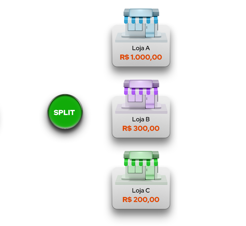 Split de Pagamento - parte 2