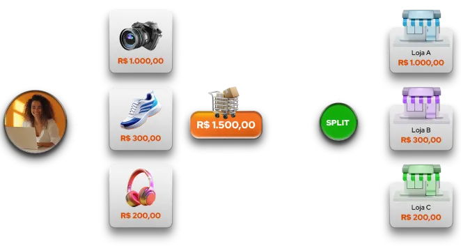 Split de Pagamento